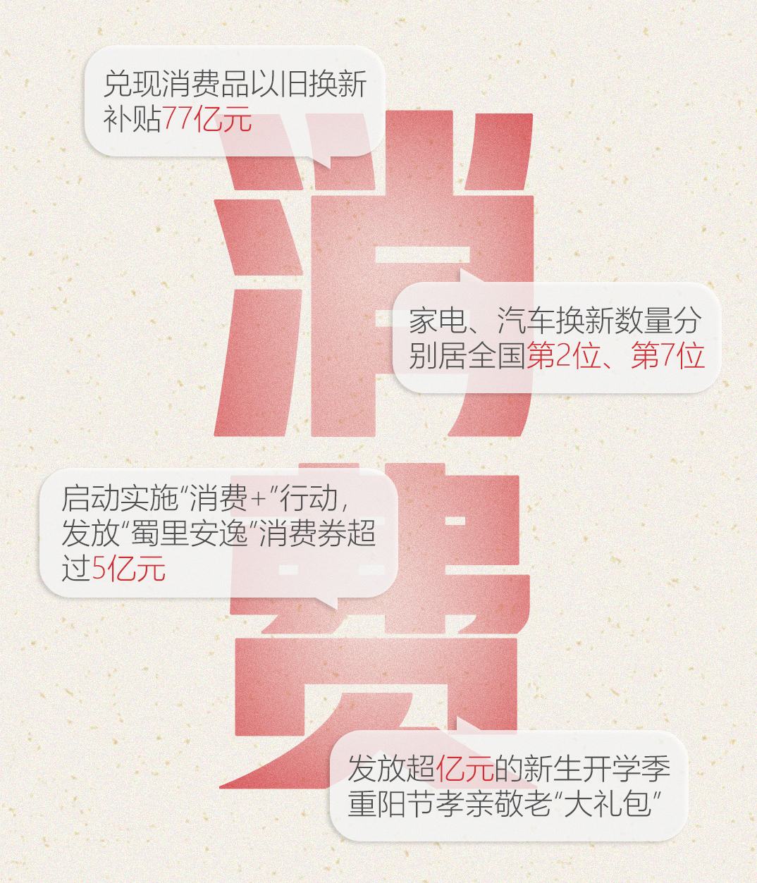 @四川人，這份民生答卷請查收