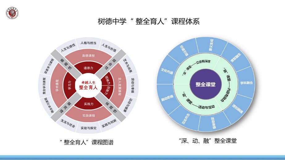 成都樹德中學(xué)“整全育人”課程體系。成都樹德中學(xué)供圖
